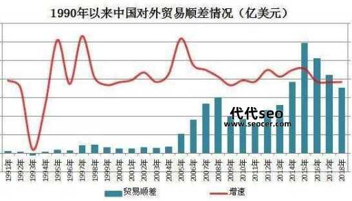 贸易顺差是什么意思（贸易顺差和贸易逆差有什么区别）