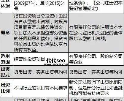 什么是注册资本（注册资金与注册资本有什么区别）