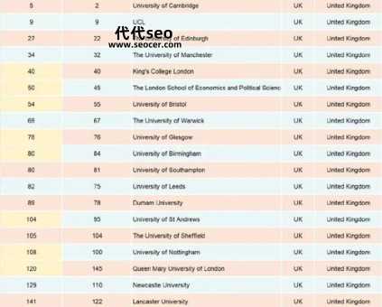 乔治亚理工大学综合排名怎么样（乔治亚理工大学优势专业排名一览）