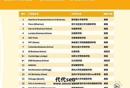 美国大学商科排名情况（美国大学最好的商学院有哪些）