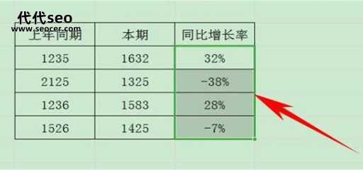 同比增长是什么意思（同比增长率的计算公式是什么）