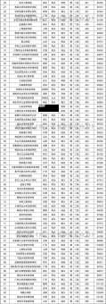 高考400分能上什么学校（2019年400分可以选择哪些大学）