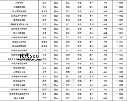 高考400分能上什么学校（ 年400分可以选择哪些大学）