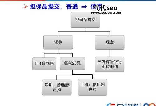 股市融券怎么操作（融券做空经验）