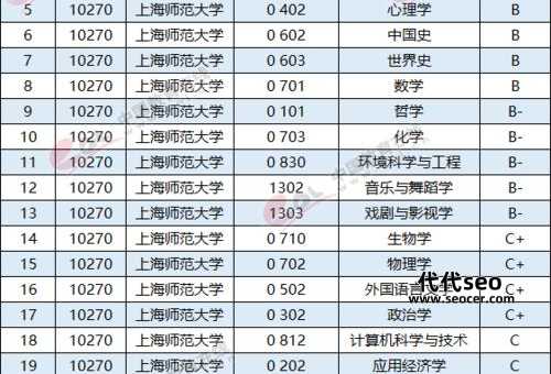 上海师大是一本吗(上海师范大学王牌专业)