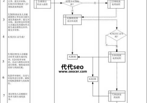 赊销是什么意思(赊销营业流程)