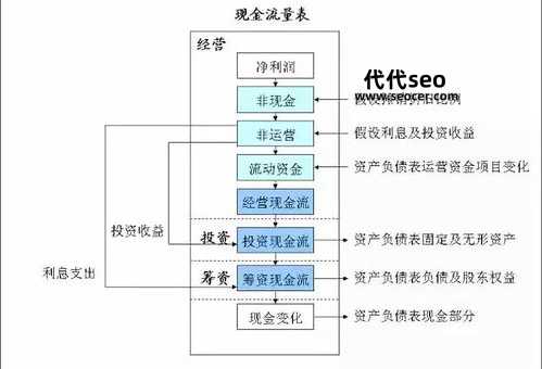 什么是财务建模(财务模型怎么做)