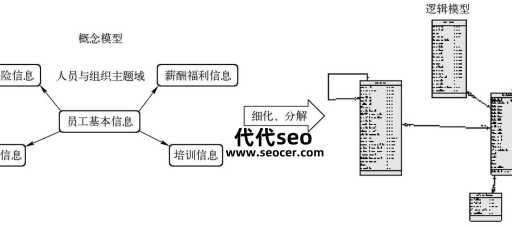 什么是概念模型(概念模型的基本要素)