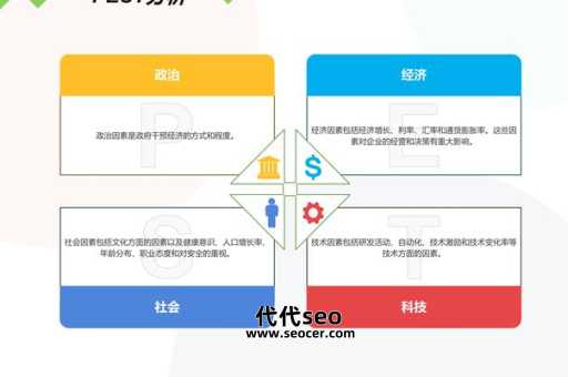 什么是 PESTLE 商业分析技术（PEST 分析模式）