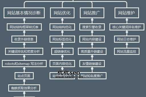 SEO兵法：五步法则(网站推广怎么做才有效)