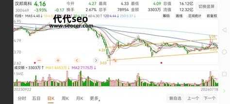 汉邦高科域名注册(还是价格更吸引人)