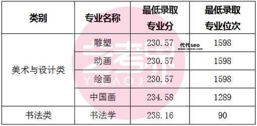 2024美术生文化分占比(  究竟要考多少分才能进心仪的大学)