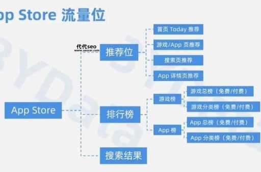 应用商店aso优化策略(  ASO优化策略该从哪里入手)