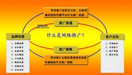 ﻿企业如何进行网络推广(企业如何精准触达目标客户)