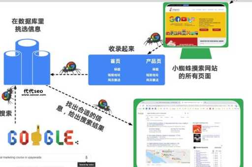 google搜索引擎优化(到底要怎么做才能符合谷歌规范)