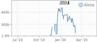 alexa排名优化(到底该从哪里入手)