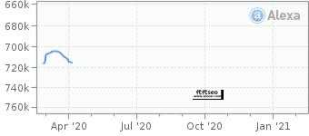 alexa排名优化(到底该从哪里入手)