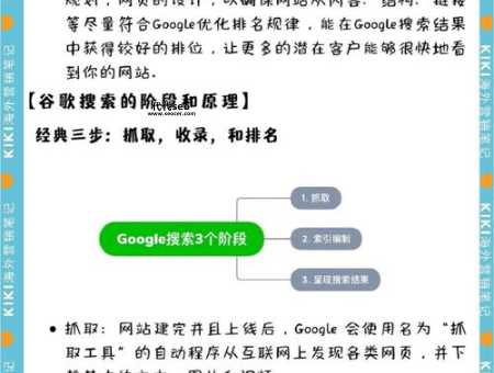 外贸网站seo教程(  如何写出吸引客户的优质内容)