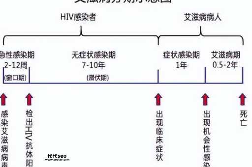 什么是窗口期(什么是潜伏期)