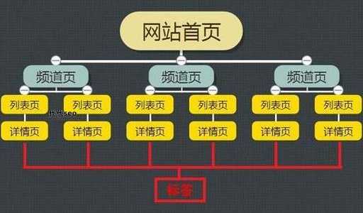 优化网站的方法有哪些（优化网页速度的7种方法）