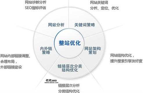 优化网站的方法有哪些（优化网页速度的7种方法）