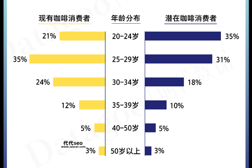 什么是咖啡政策（咖啡行业政策分析）