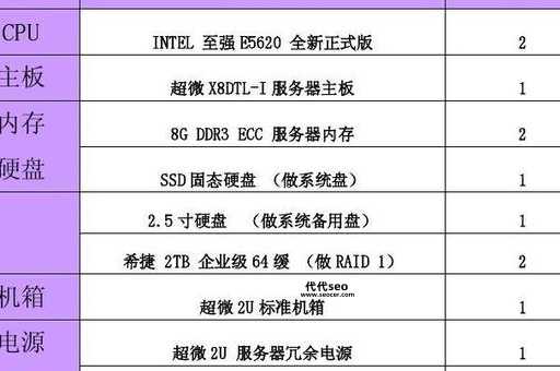 web服务器硬件配置(如何根据网站类型选择合适的硬件配置)