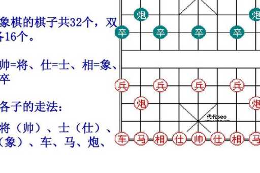 象棋怎么玩（象棋基础教学）