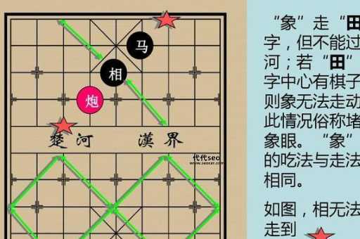 象棋怎么玩（象棋基础教学）