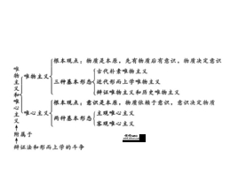 形而上学的看法（形而上学唯物主义例子20个）