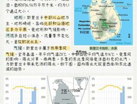 科普1下斯里兰卡的情况