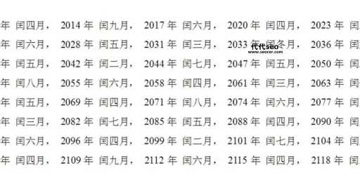 2024和2025和2026哪个宝宝好(哪个年份更适合生孩子)