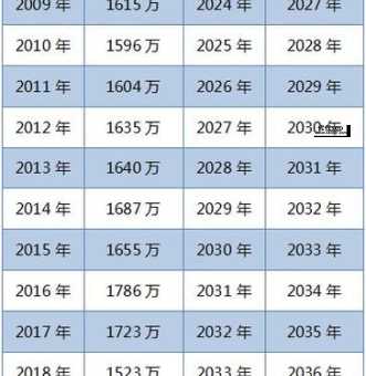 2024和2025和2026哪个宝宝好(哪个年份更适合生孩子)