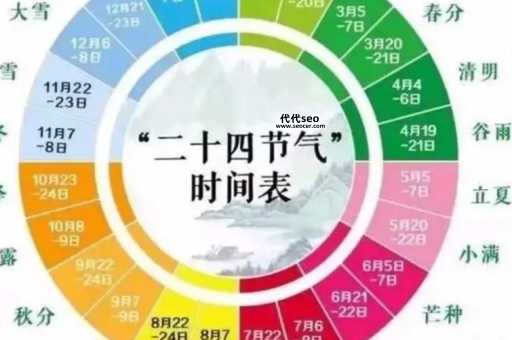 2024年24节气顺序表(你想知道今年的立春、雨水、惊蛰分别是什么时候吗)