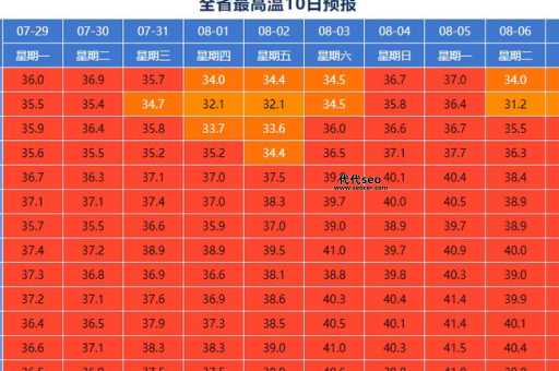 2024夏天温度能达到多少度(我们还要忍受多少天的高温天气)