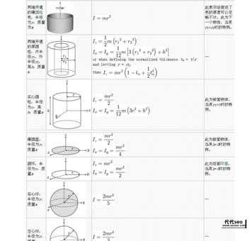 物理知识科普：常用转动惯量公式