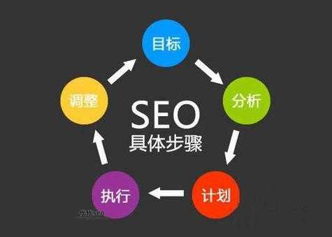 seo每天一贴(  还是只是浪费时间)