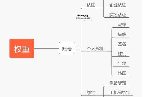 百度权重千牛帮( 百度权重到底怎么算的)