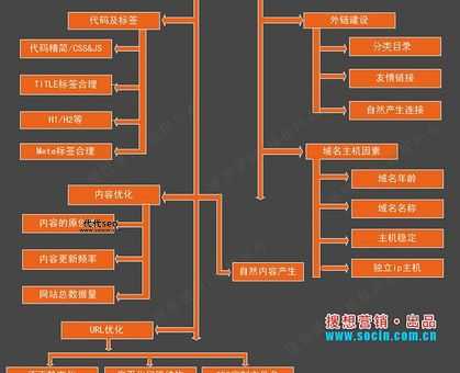 seo学习论坛(这里有你想知道的技巧)