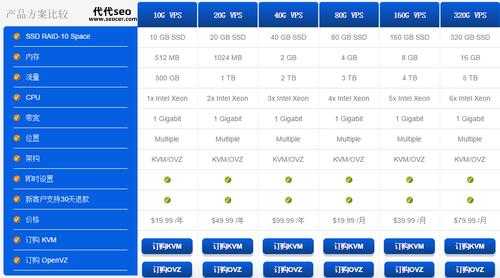 北京vps主机(  性价比高的推荐有哪些)