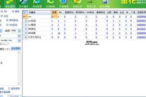 金花关键词工具(能省时省力吗)