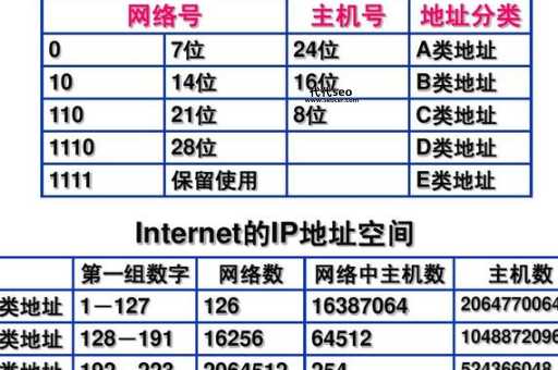 ip是什么意思？ip这个词是什么意思？ip是互联网地址吗？