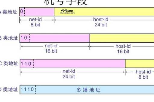 ip是什么意思？ip这个词是什么意思？ip是互联网地址吗？