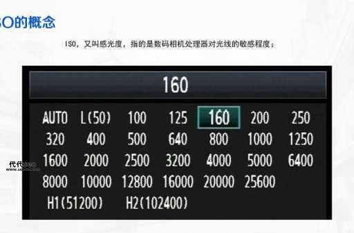 相机iso是什么意思？如何打开iso文件？