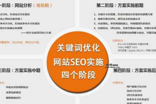 seo联盟网(为什么选择他们)