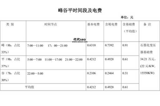 谷电是什么时间(峰电和谷电分别是什么时间)