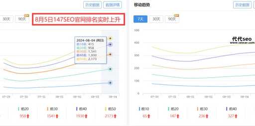 类聚seo(它能帮你快速提升排名吗)