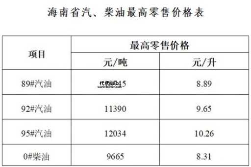 92号汽油历史最低油价是多少( 92号汽油为什么突然便宜了这么多)