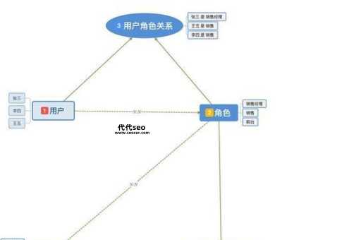 php外包(能满足需求吗)