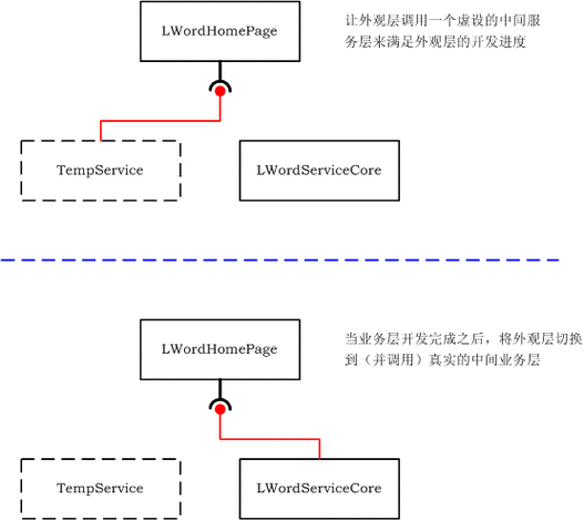 php外包(能满足需求吗)